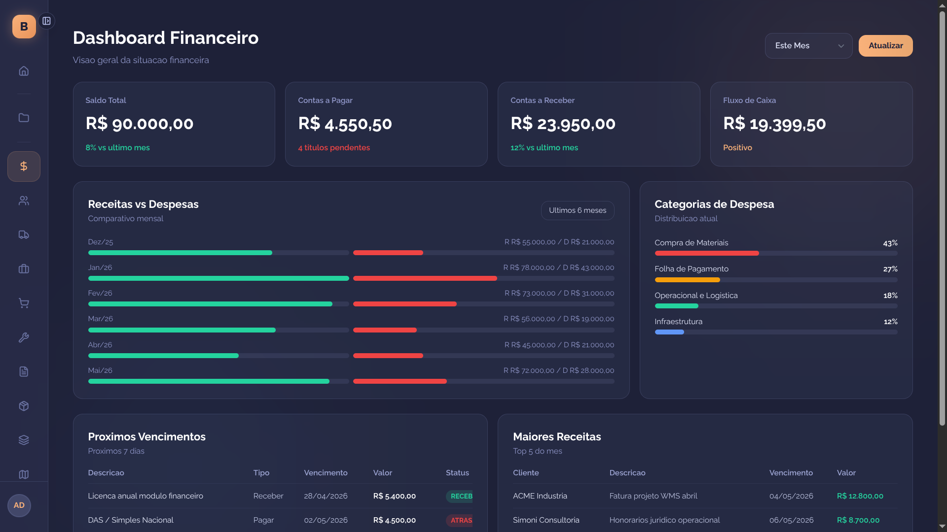 Modulo Financeiro da Bree