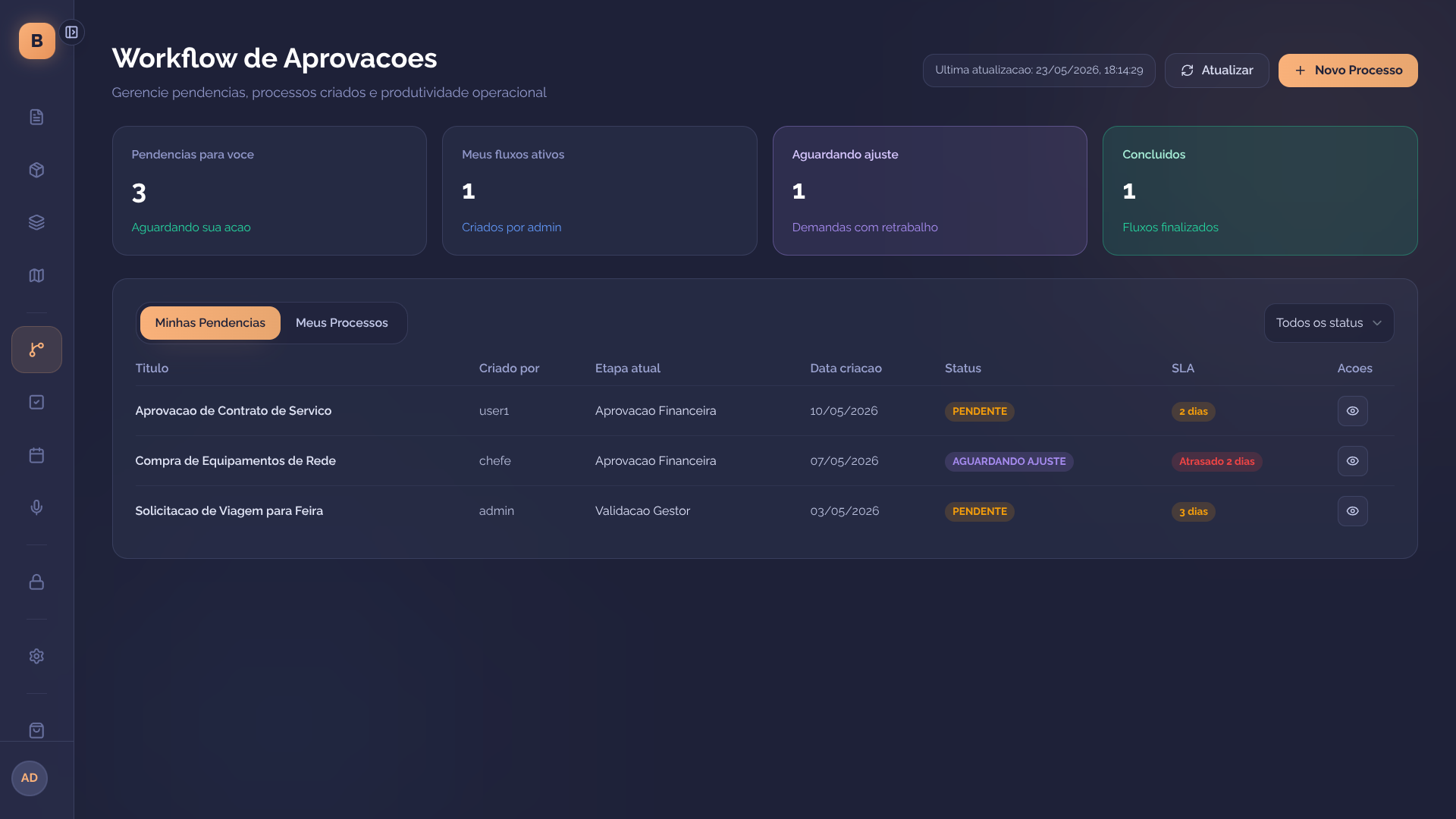 Modulo Workflow da Bree